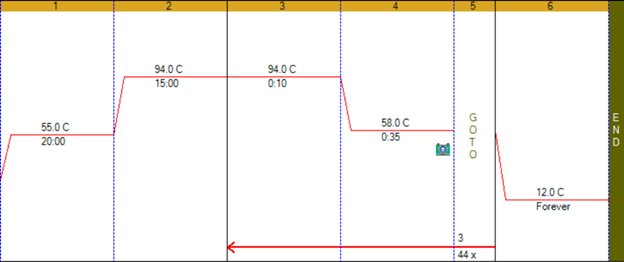 One Step-RT recommended conditions for single and multiplex One Step RT-qPCR reactions